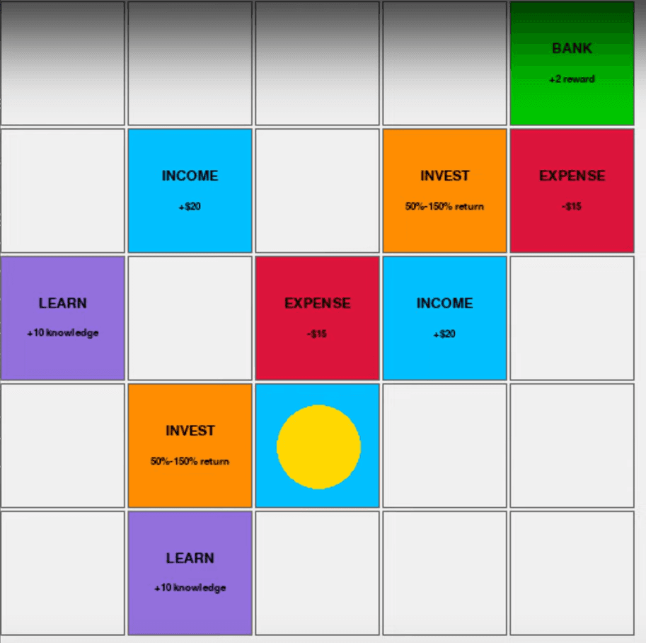 Financial Literacy Grid DQN